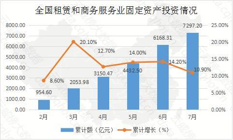重慶互聯網租賃與商務服務行業大數據監測分析報告（第320期）——互聯網數據服務深度洞察