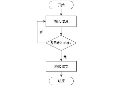 Spring Boot框架下寵物服務(wù)管理系統(tǒng)的設(shè)計與實(shí)現(xiàn)