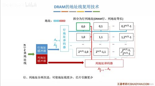 計算機(jī)組成原理第三章 存儲系統(tǒng)與計算機(jī)系統(tǒng)服務(wù)