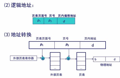 計算機(jī)操作系統(tǒng)慕課版第五章存儲器管理學(xué)習(xí)筆記 計算機(jī)系統(tǒng)服務(wù)