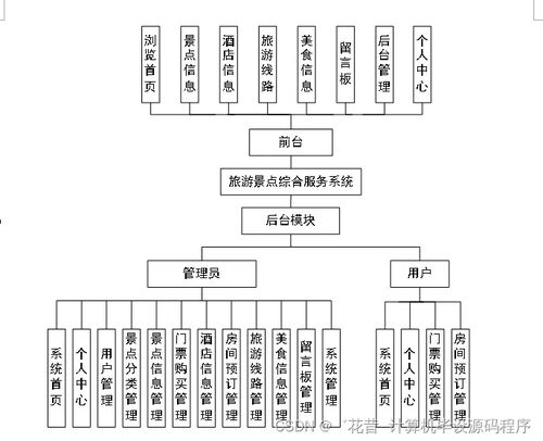 SpringBoot旅游景點(diǎn)綜合服務(wù)系統(tǒng)設(shè)計與實(shí)現(xiàn)