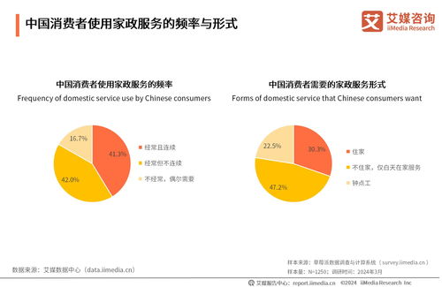 技術(shù)賦能，洞察未來 2024年中國(guó)家政服務(wù)行業(yè)的發(fā)展現(xiàn)狀與消費(fèi)趨勢(shì)